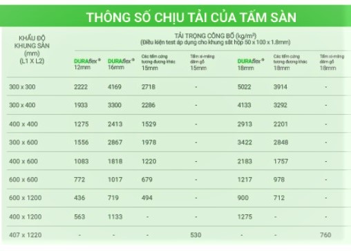 Bản thông số khả năng chịu lực tấm DuraFlex Kha-nang-chiu-luc-cua-tam-duraflex